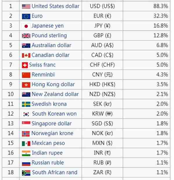 贝壳货币：最成功的古代区块链经济试验