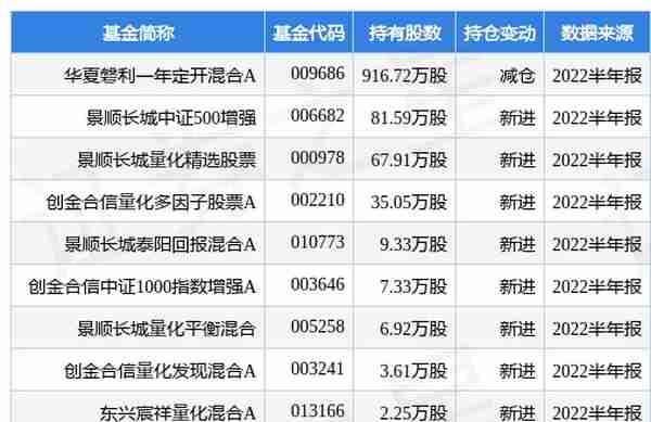 长高电新最新公告：子公司合计中标1.23亿元国家电网项目