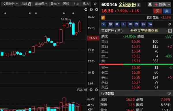 老虎证券首测带ChatGPT的炒股软件