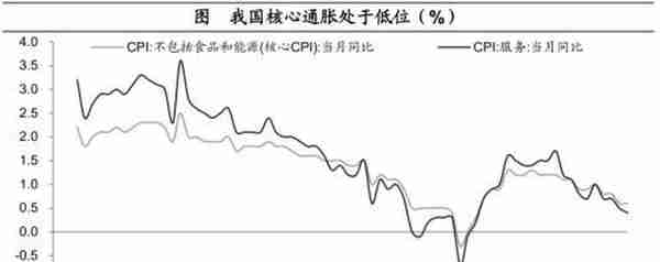 海通宏观：预计2023年GDP增长目标或在5%左右