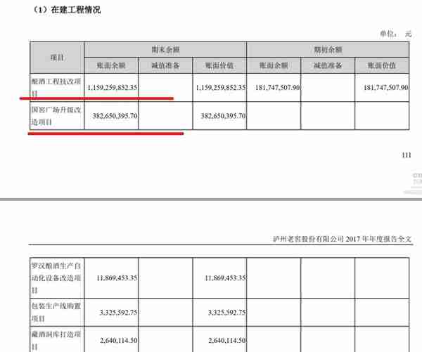 泸州老窖财务报表分析-资产负债表