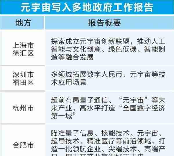 “凉透了”！元宇宙炒作冒虚火，已有玩家买地被套……上市公司、科技巨头、投资机构扎堆布局