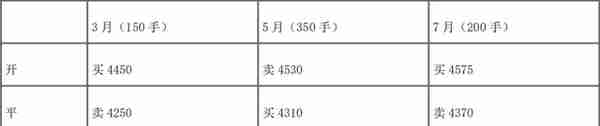 期货从业「期货及衍生品基础」考试笔记 「上篇前7章」