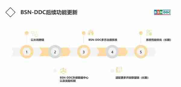 红枣科技CEO月度DDC说明会（第二期）—DDC更新说明及DDC赋能营销