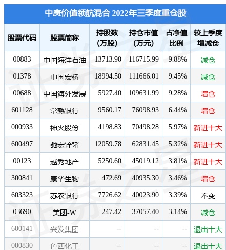 12月27日云铝股份涨5.36%，中庚价值领航混合基金重仓该股