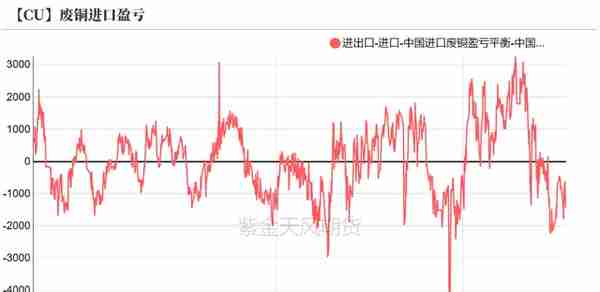 铜：不必纠结5%