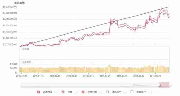 端午节涨超10%！莱特币再度“救市”，6~7月或开启真正减半行情