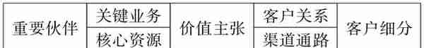 掌握战略规划与商业模式，助你了解企业风险管理，提高企业竞争力