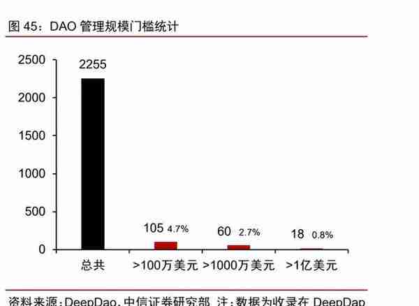 Web3专题研究报告：基于区块链的下一代互联网