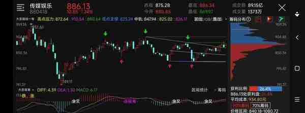 白酒软件房地产等这八个板块处于低位