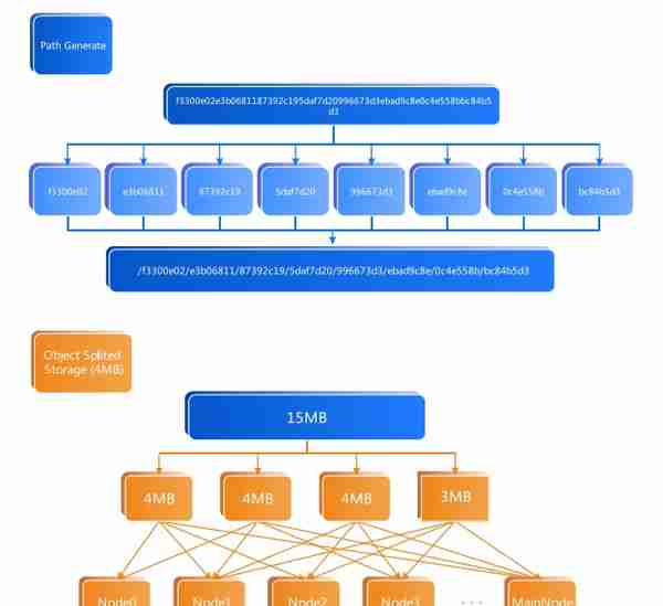 「币橙评测」贝尔链 BRC-全能游戏公链价值几何？