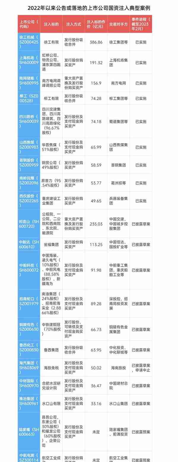 再融资观察｜成飞借壳8个“20cm”背后：国资证券化按下加速键，二级市场估值体系待更新