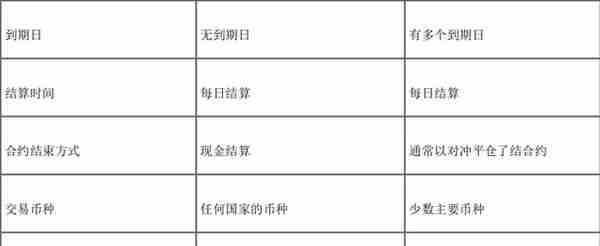 期货从业「期货及衍生品基础」考试笔记 「上篇前7章」