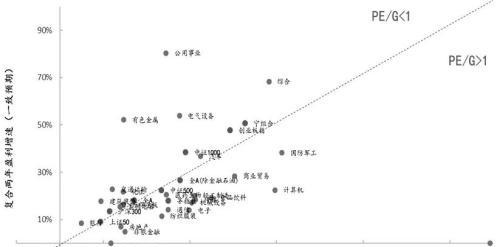 股指期货底部已现，2023牛市不远