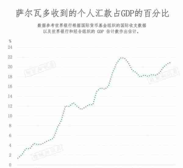 那个把比特币当法定货币的国家，难上加难 | 地球知识局