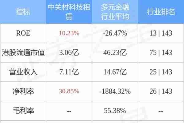 中关村科技租赁(01601.HK)与北京卫蓝新能源科技订立融资租赁协议