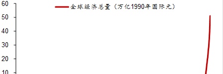 我们如何与世界同步：从哥伦布发现新大陆说起