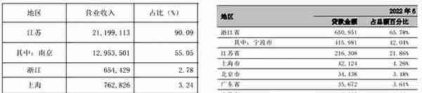 南京银行VS宁波银行，城商行双雄，真雄假雄？