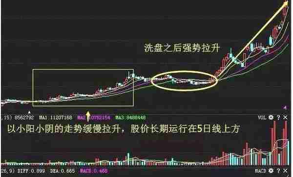 中国股市：A股市场未来3年至5年能翻10倍或100倍的股票在哪些行业？