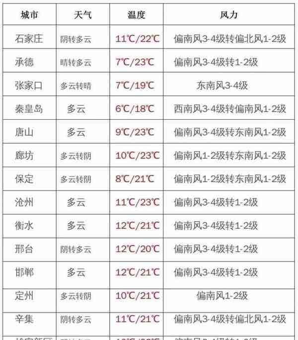 早新闻 3.30 | 下周上班时间有变！别着急加油！油价下调倒计时2天；最新通知！组建海军航空青少年实验班