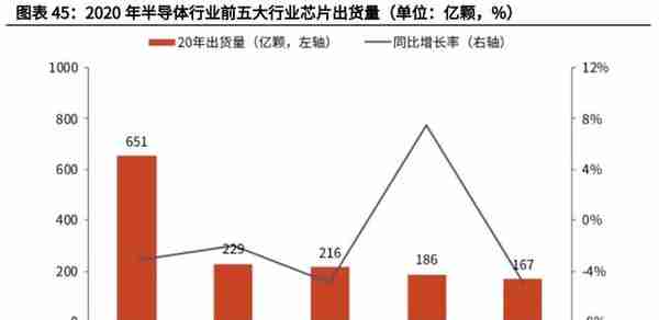 电子模拟产业深度研究报告：国产替代+细分赛道带来黄金发展期