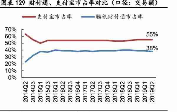 腾讯控股研究报告：游戏出海打开广阔空间，视频号加速流量变现