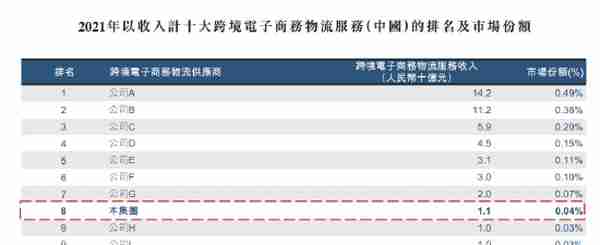 留给泛远国际的时间不多了：盈利堪忧，深陷对赌，面临淘宝撤资风险