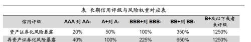 聊聊ABS的投资、回报与风险——资产证券化系列下篇