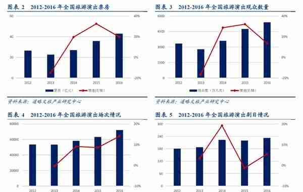 千古绝唱：毛利率70%、负债13%，机构锁仓一半就是好机会吗？