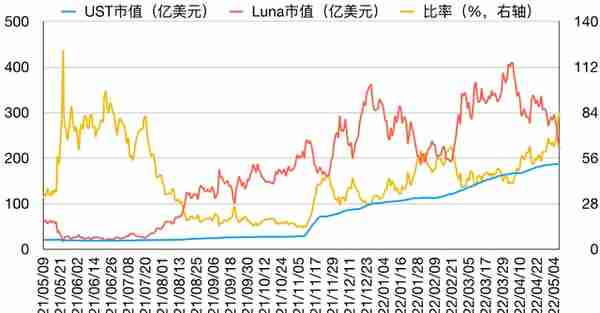 24小时暴跌98%，千亿“币圈茅台”闪崩的启示