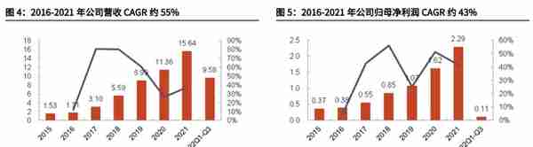 财政信息化龙头，博思软件：财政一体化方兴未艾，公采步入收获期