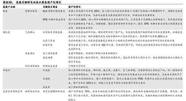 冰轮环境：深耕冷热产业链，布局氢能、CCUS产业，打造新成长曲线