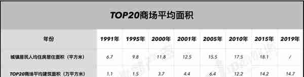 上海商业187年：从开埠到未来 | CRR精选