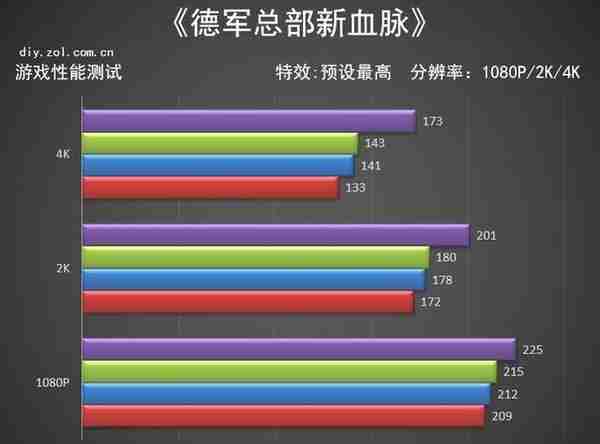 影驰RTX 3070Ti HOF Pro显卡评测 常态化高端系列