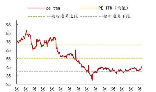 开源策略：史上三轮TMT“曲折”行情背后的逻辑与启示