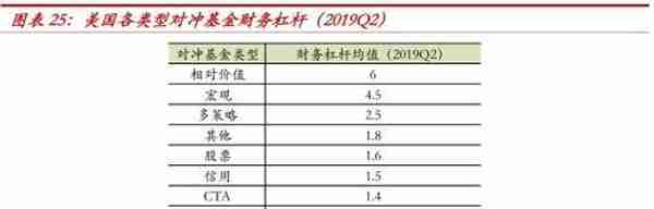 中泰金融：疫情之下 美国对冲基金的“杠杆”风险有多大？