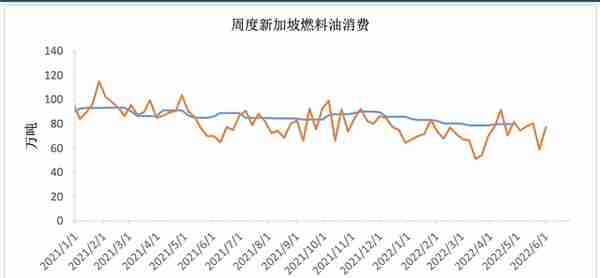 沥青：飞上天和太阳肩并肩