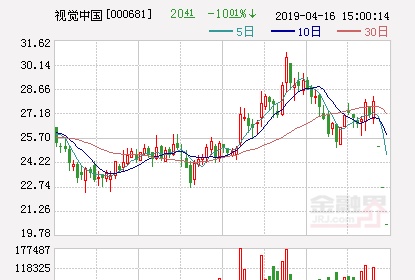 视觉中国再跌停封单金额超11亿元 三个跌停市值蒸发53亿元
