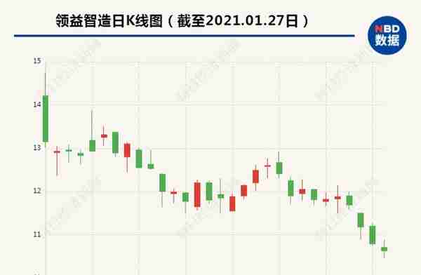 手机厂商取消充电器“余震”：龙头公司奥海科技股价大跌，投资者频问发展方向