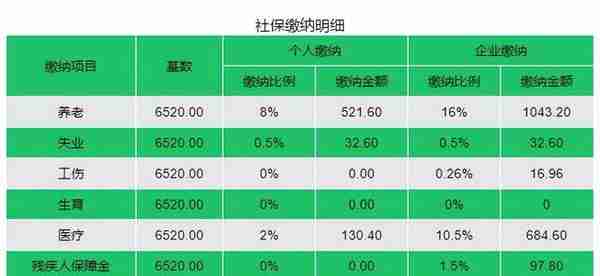 上海2022社保缴费比例、基数、费用明细来了