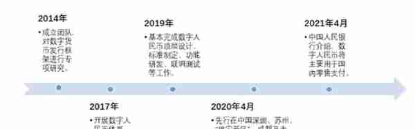 2021年数字货币行业发展研究