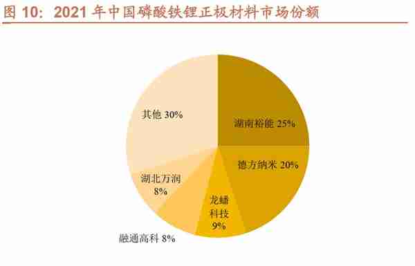 锂科转债：扩产铁锂的三元龙头，预计上市价格在 125~130 元之间