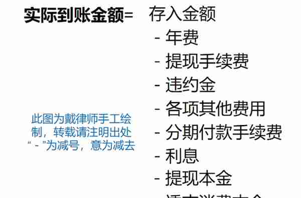 信用卡不停还款却一直也还不清的真相