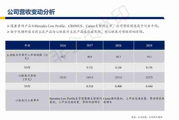 心脉医疗行业深度报告：主动脉与外周血管介入开疆拓土