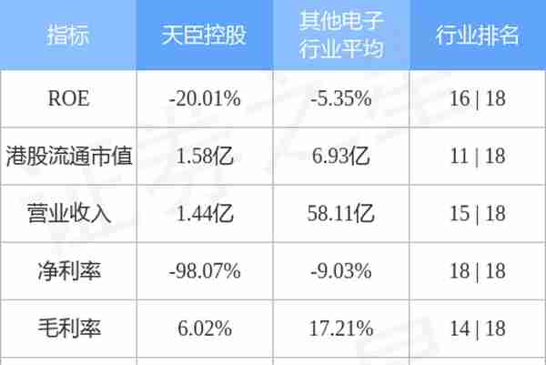 天臣控股(01201.HK)11月25日配发2.47亿股