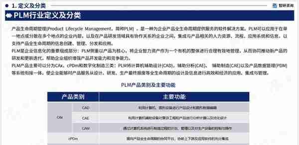 智研咨询重磅发布：中国PLM行业市场研究报告（2023版）