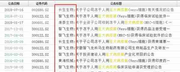 2.5万股东踩雷！长生生物狂犬病疫苗生产记录造假，股价封死跌停