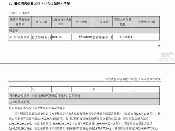 泸州老窖财务报表分析-资产负债表