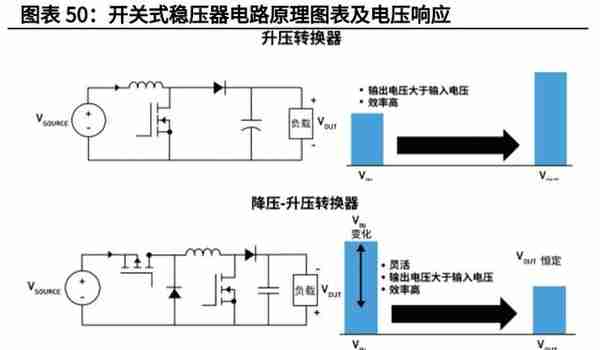 电子模拟产业深度研究报告：国产替代+细分赛道带来黄金发展期