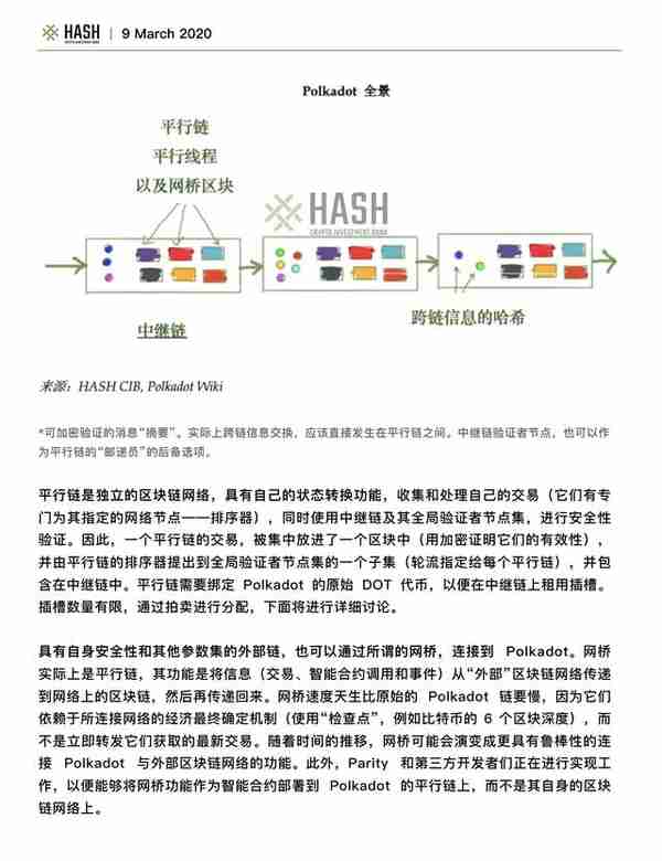 Hash CIB研究报告：Polkadot值得期待吗？